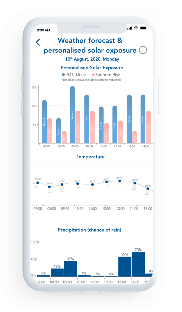 SmartPDT weather forcast mobile